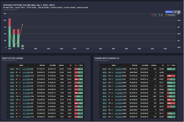 Unusual Options Activity And Flow In Meta Platforms (META) | Nasdaq